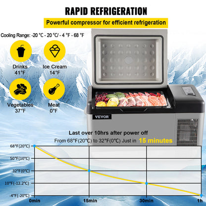 Ultimate Travel Fridge &amp; Freezer